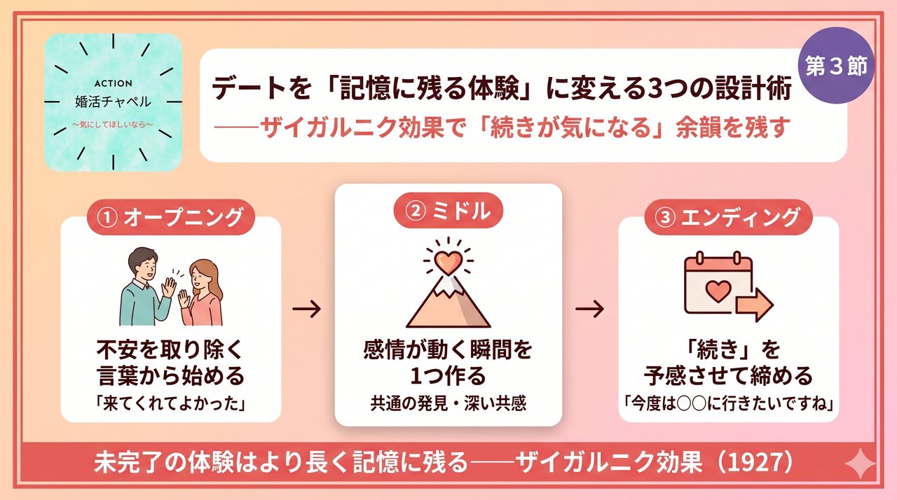 デートを記憶に残る体験に変える3つの設計術 インフォグラフィック
