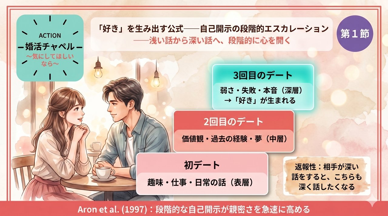 インフォグラフィック第1節