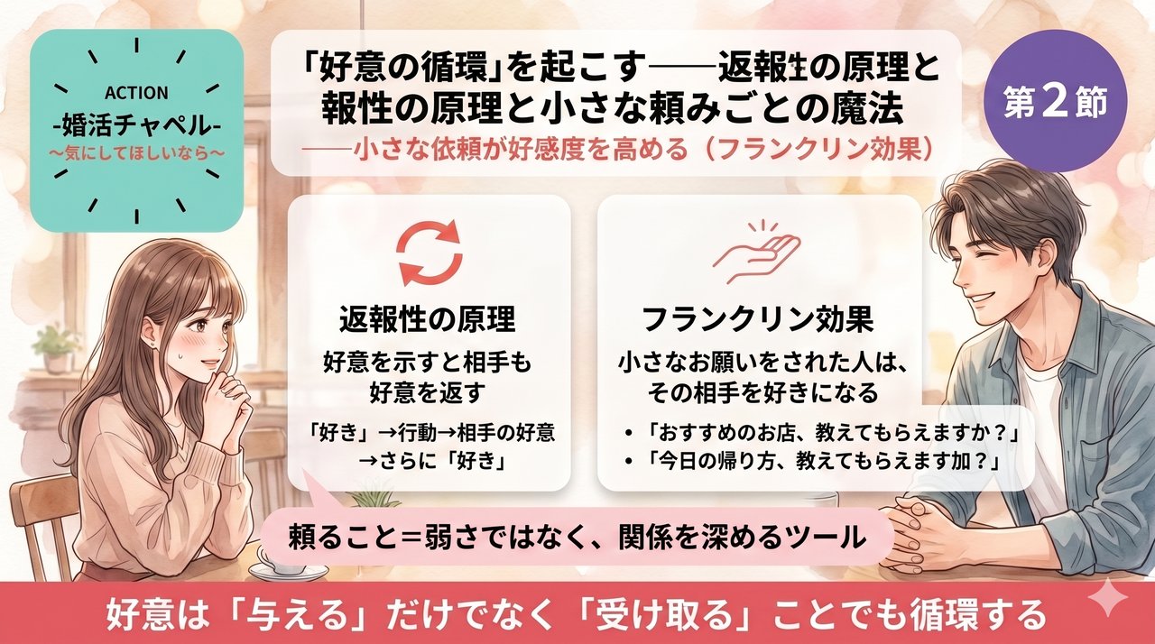 インフォグラフィック第2節