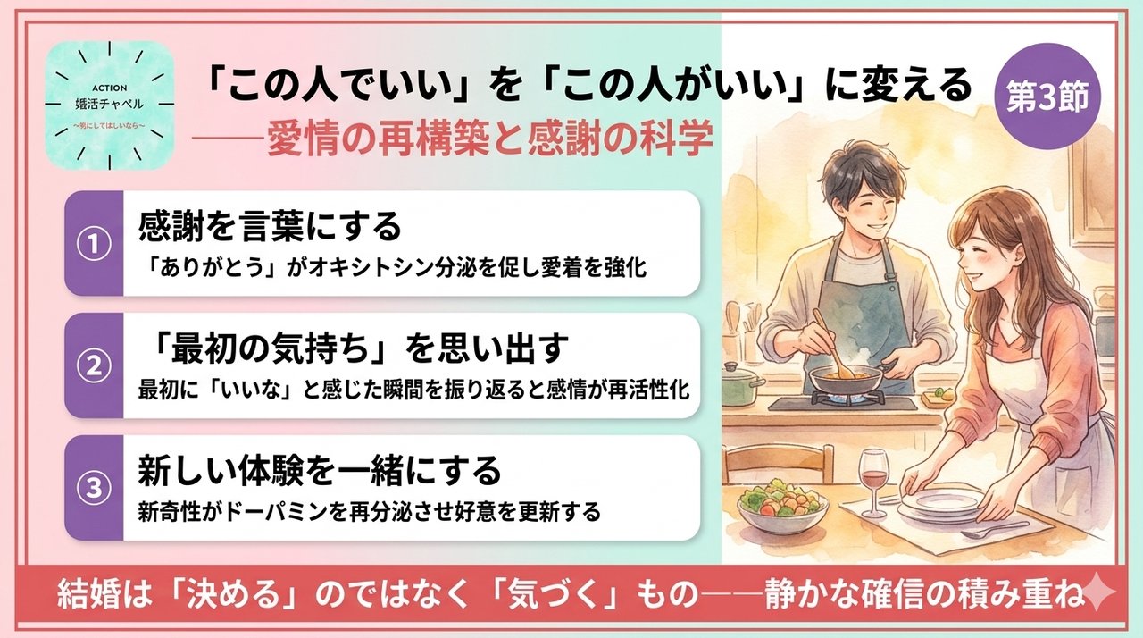 愛情の再構築と感謝の科学 インフォグラフィック