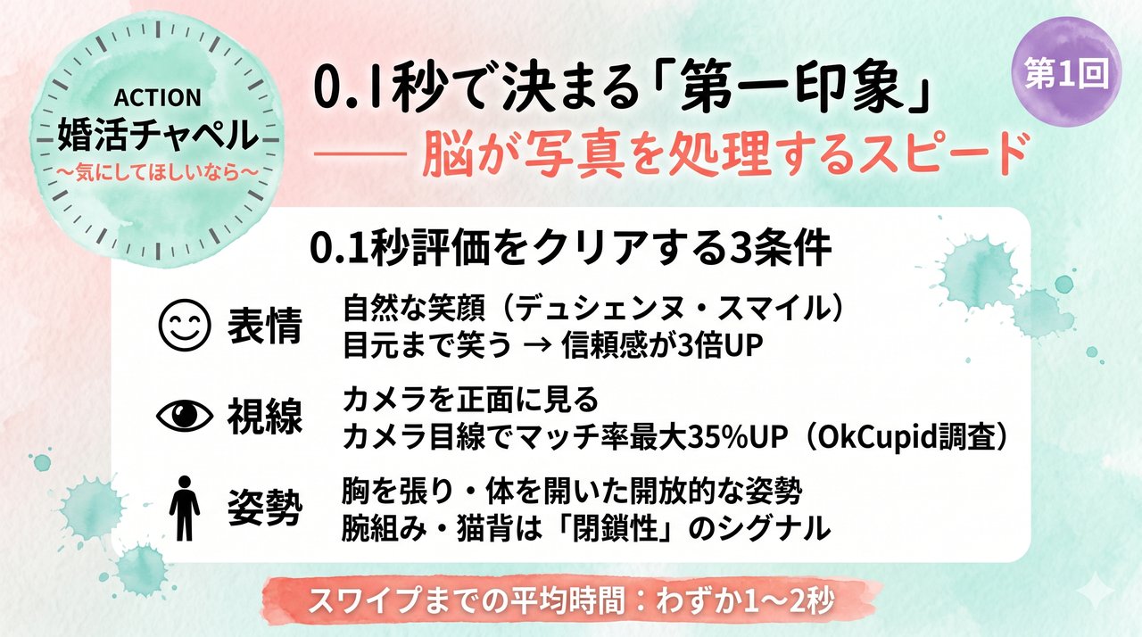 第一印象と脳の処理速度 インフォグラフィック
