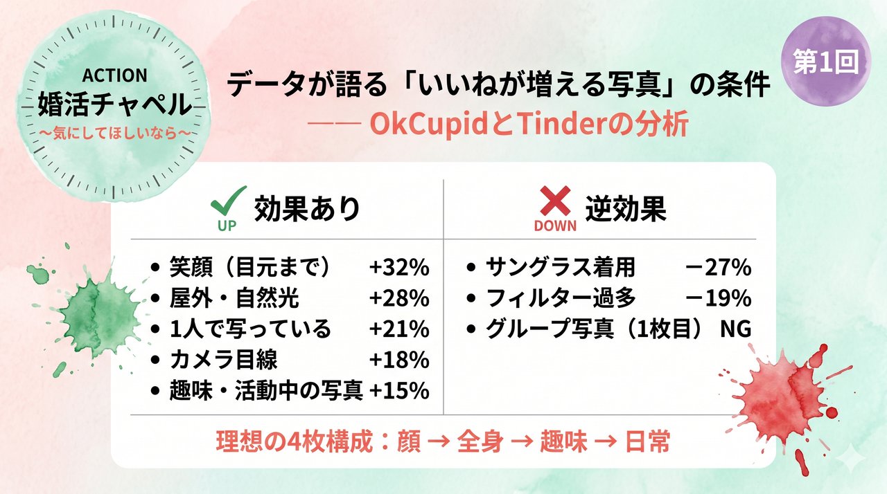 いいねが増える写真の条件データ インフォグラフィック