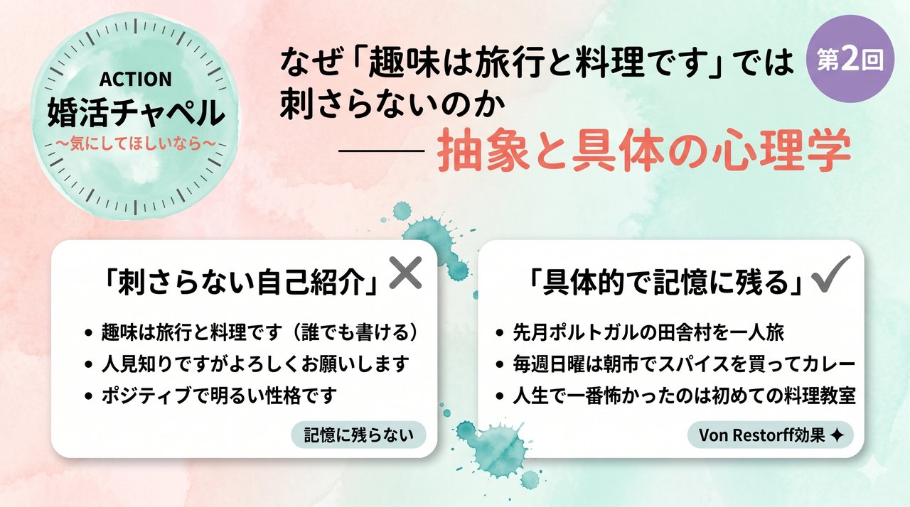 抽象と具体の心理学 インフォグラフィック