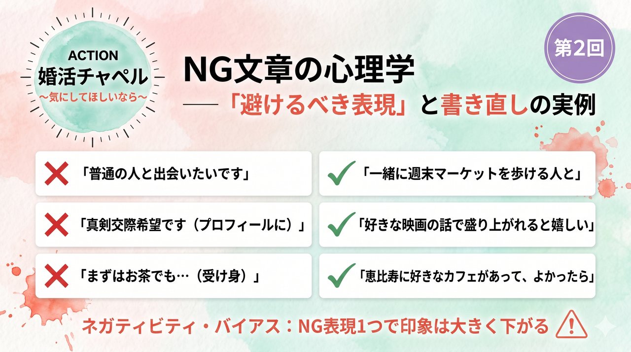 NG文章と書き直し実例 インフォグラフィック