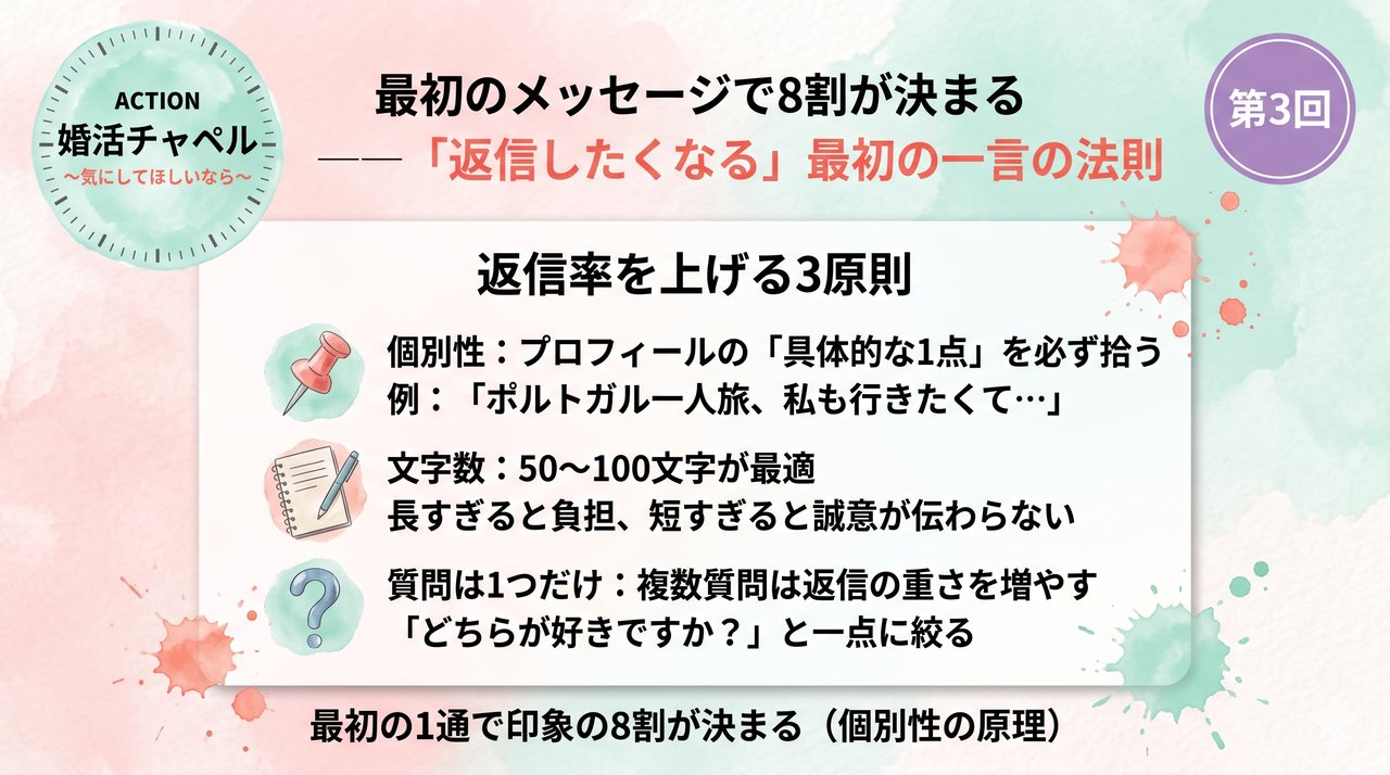 返信したくなる最初のメッセージの法則 インフォグラフィック