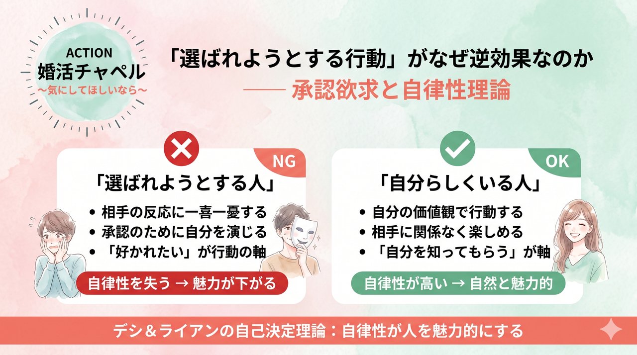承認欲求と自律性のメカニズム インフォグラフィック