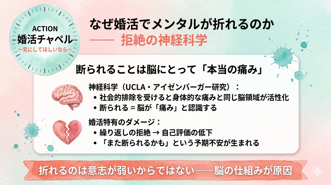 拒絶の痛みの神経科学 インフォグラフィック