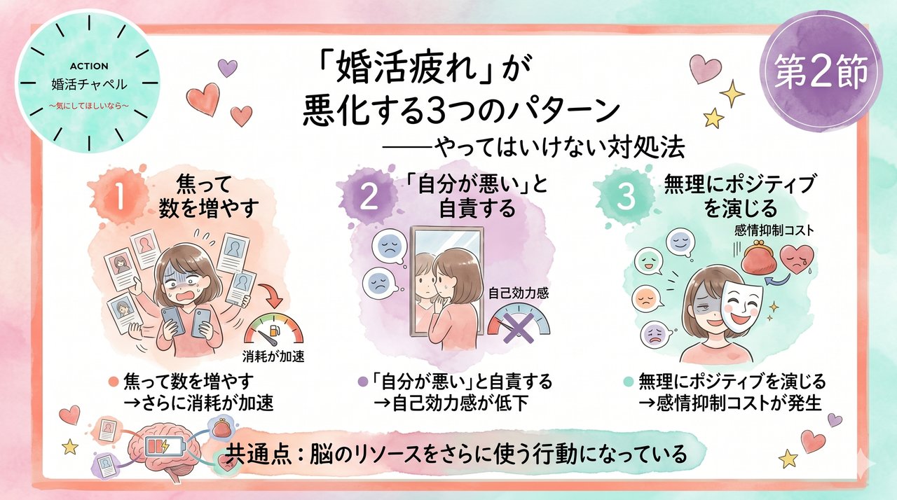 認知資源を守る婚活設計 インフォグラフィック