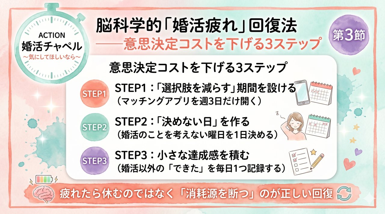 婚活の質を高める認知資源集中投資 インフォグラフィック