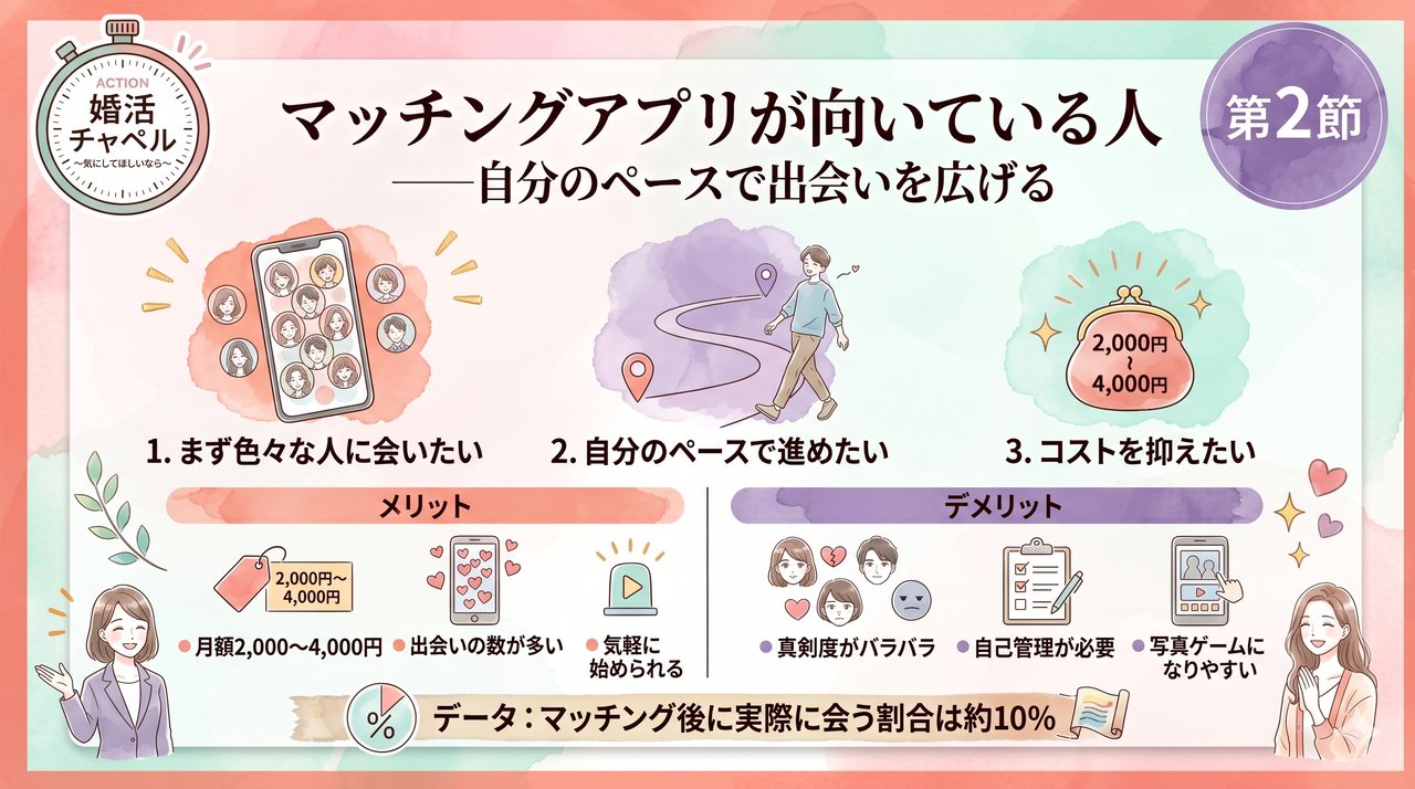 向き不向きを判断する3軸 インフォグラフィック