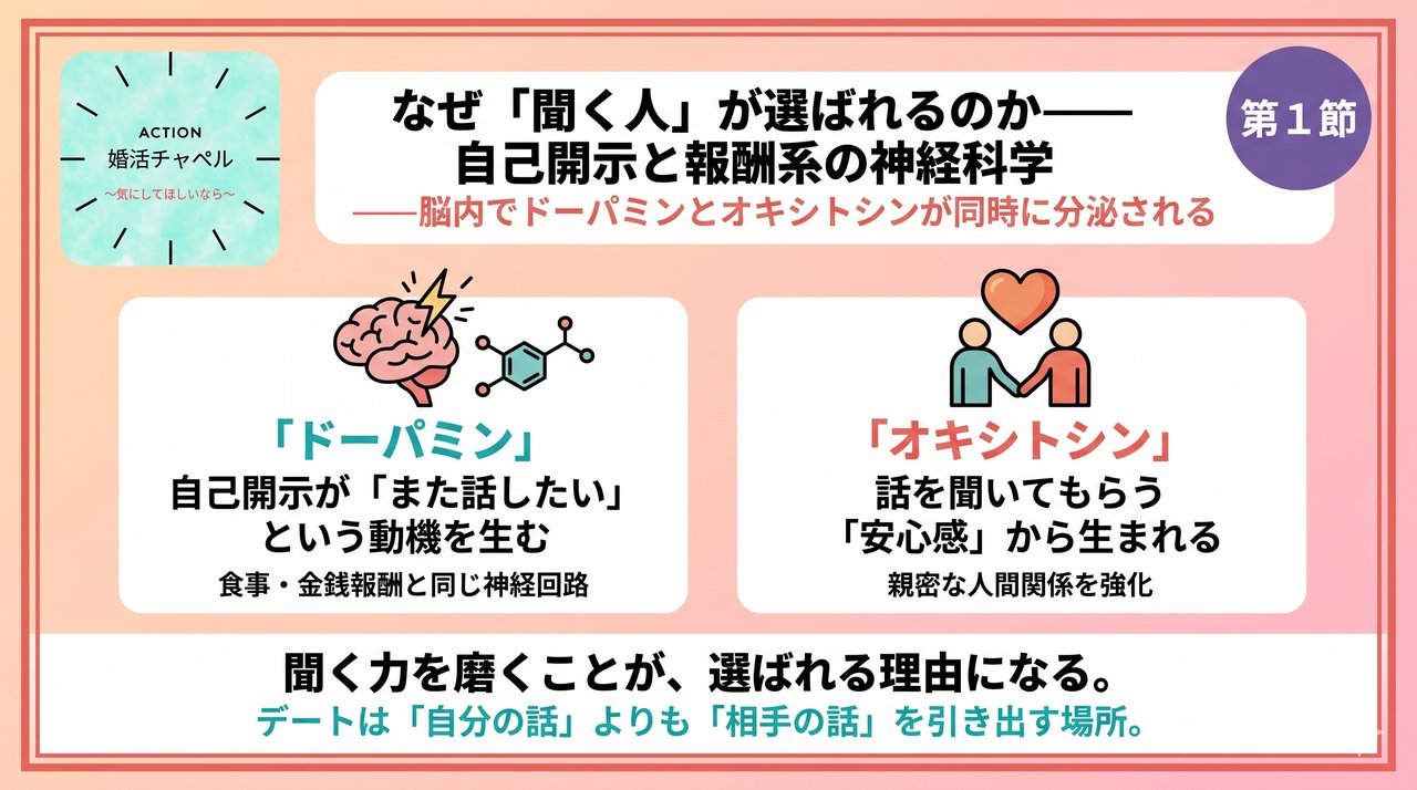 なぜ「聞く人」が選ばれるのか——自己開示と報酬系の神経科学