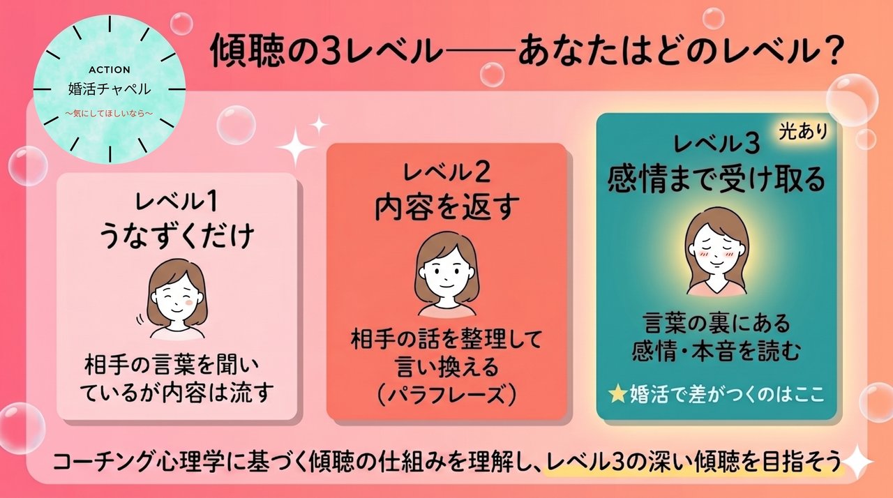 「傾聴」の3レベル——表面的な聞き方と深い傾聴の違い