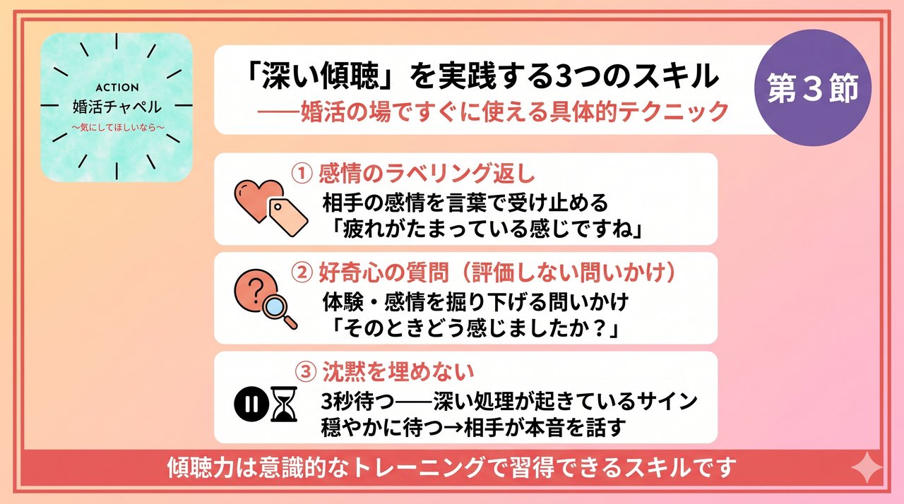 「深い傾聴」を実践するスキル——具体的テクニックと練習法