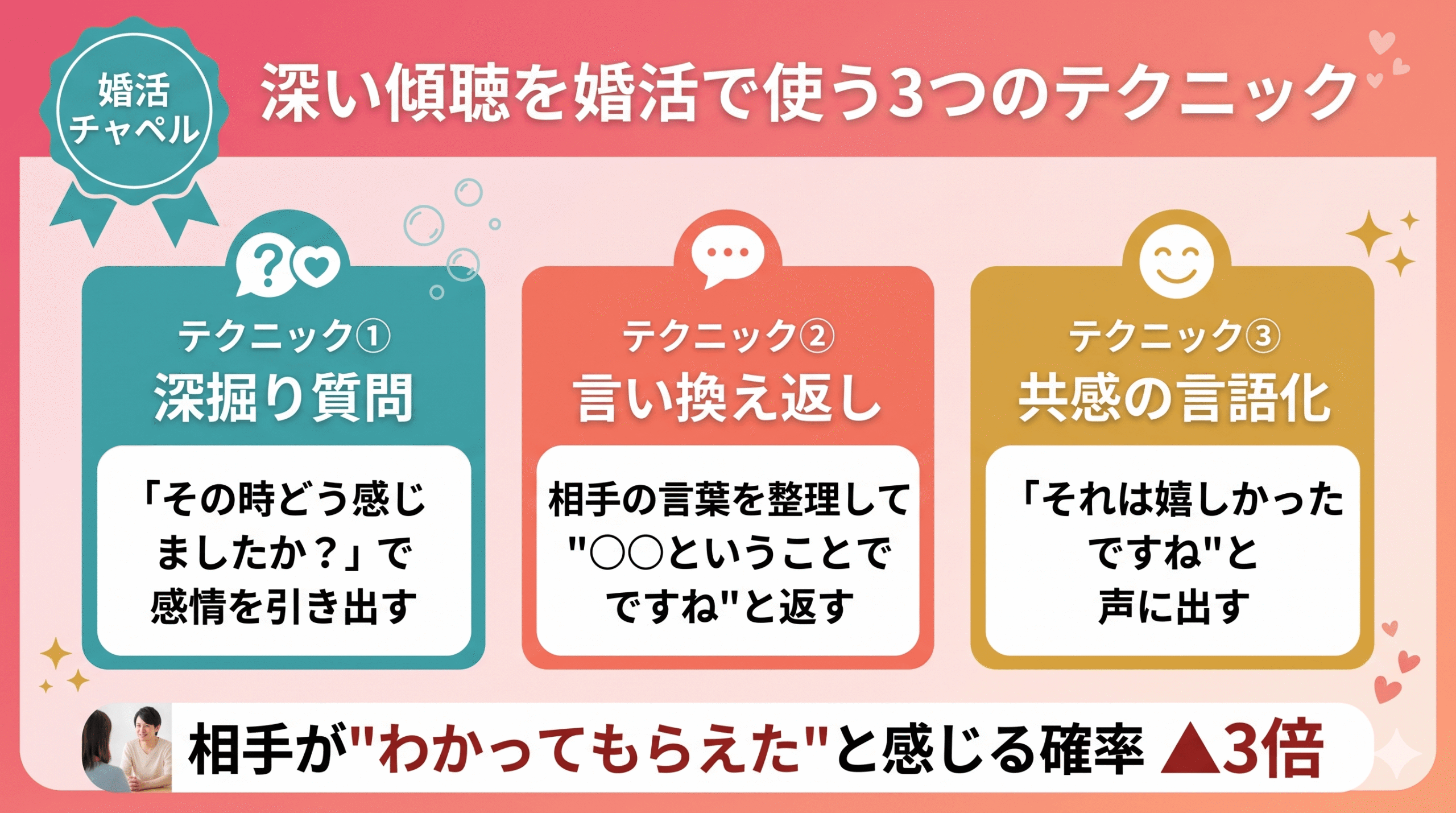 「深い傾聴」を実践するスキル——具体的テクニックと練習法