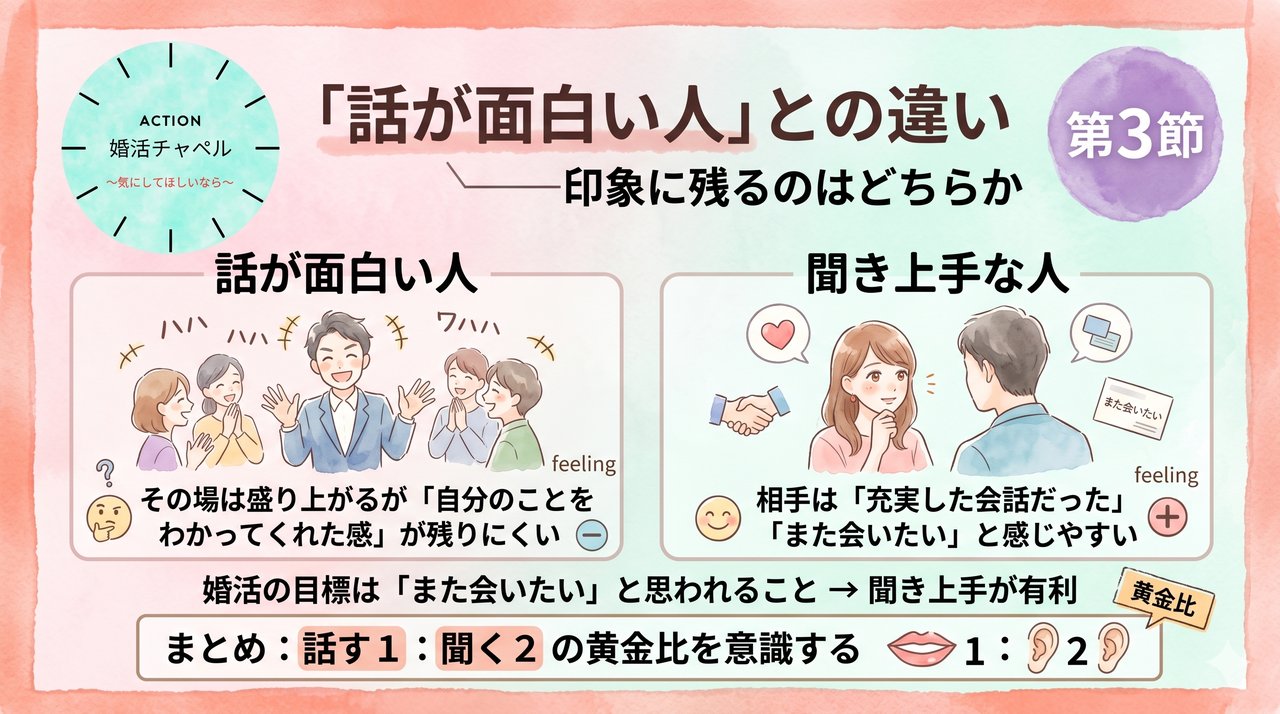 傾聴スキル実践法 インフォグラフィック|婚活ラボ