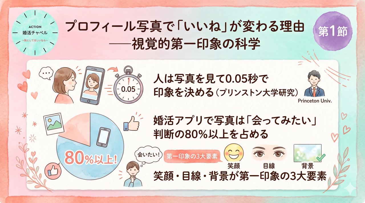写真の3次元評価モデル インフォグラフィック