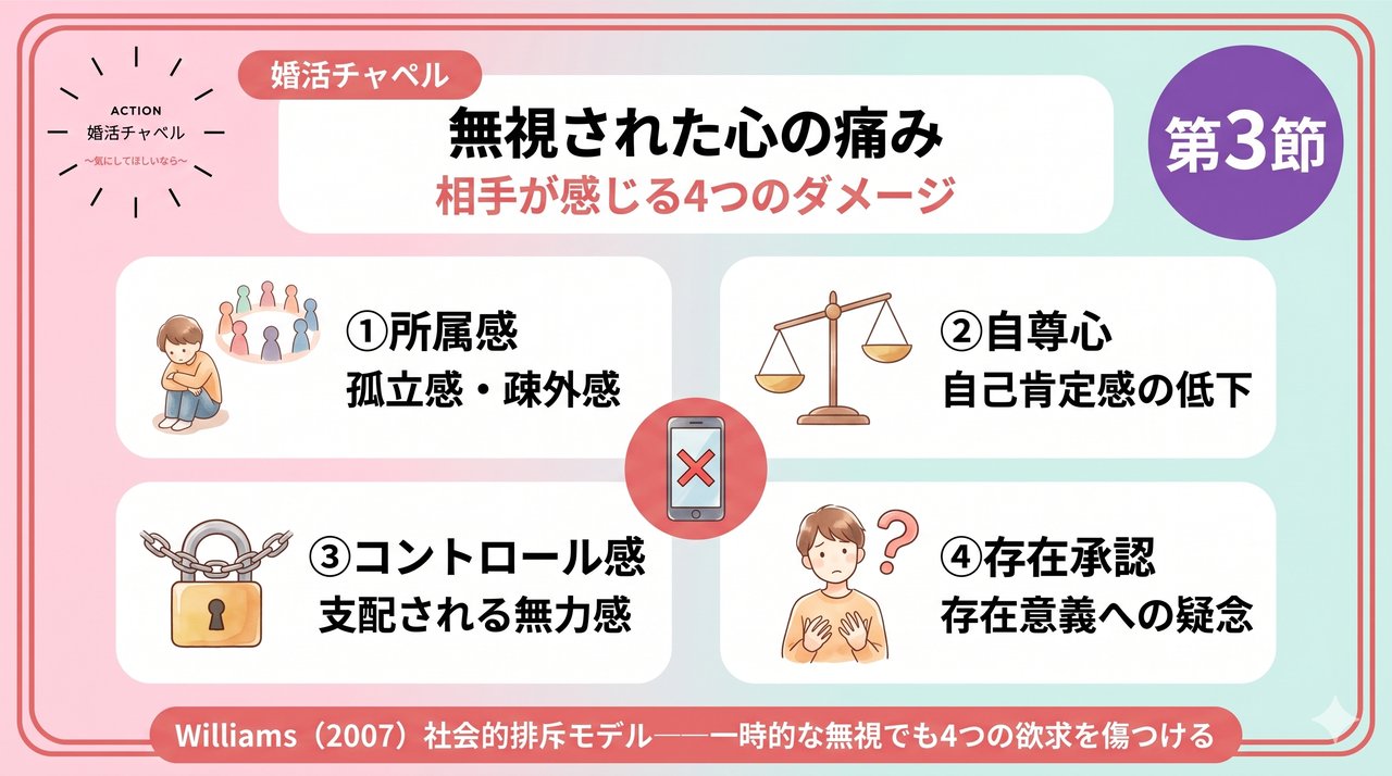 デート中のスマホが恋を壊す ファビングの真実 アイキャッチ｜婚活ラボ