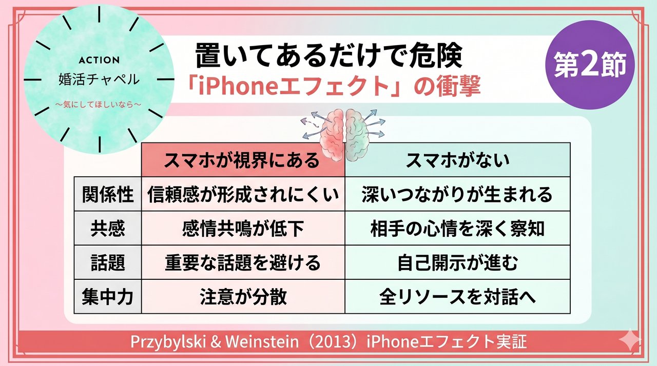 ファビングが脅かす4つの基本的欲求 インフォグラフィック