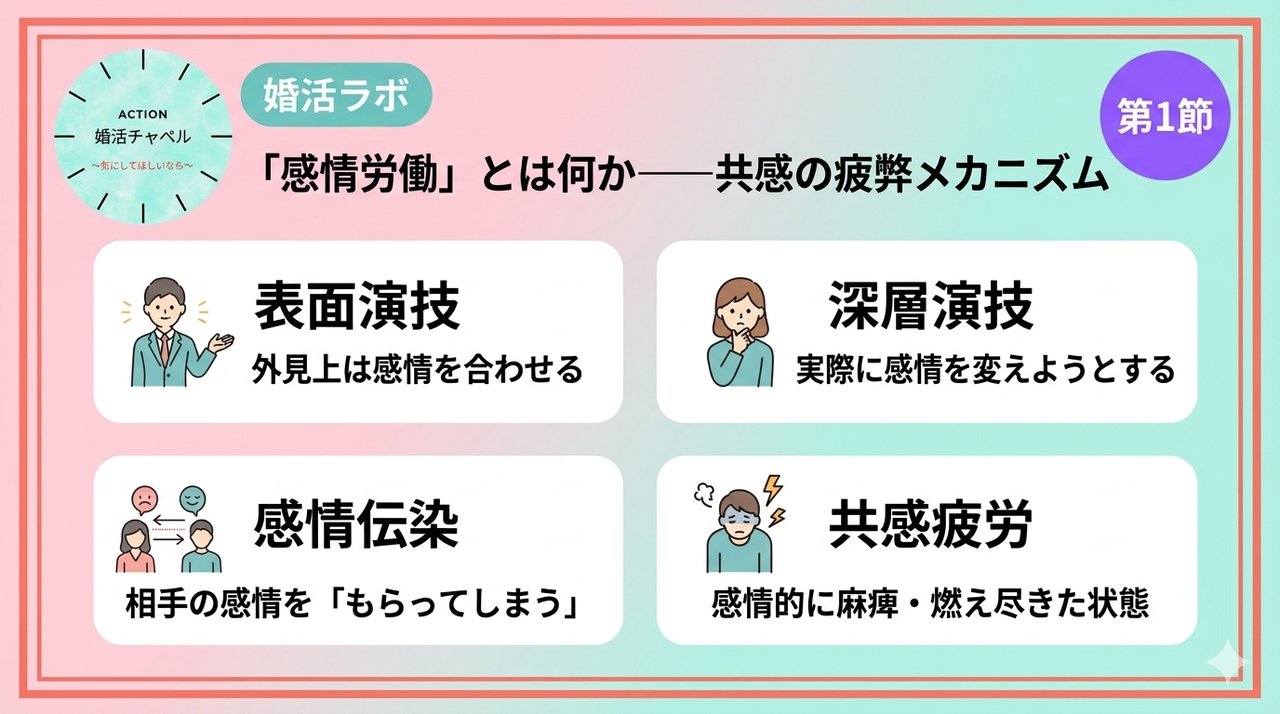 感情労働のメカニズム インフォグラフィック