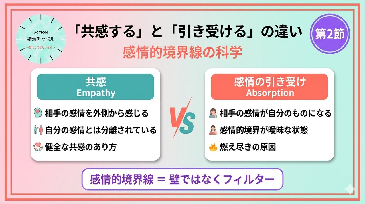 共感と引き受けの違い インフォグラフィック