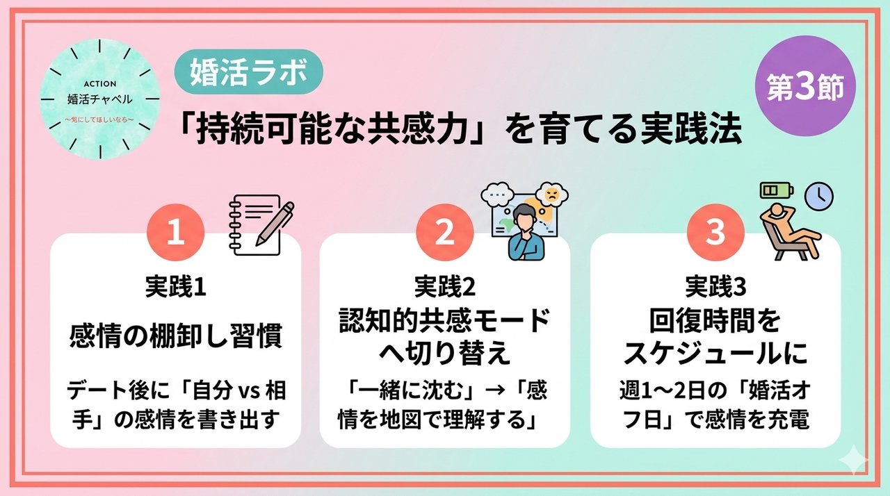 持続可能な共感力の実践法 インフォグラフィック