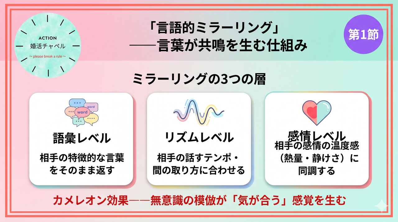 言語的ミラーリングの仕組み インフォグラフィック