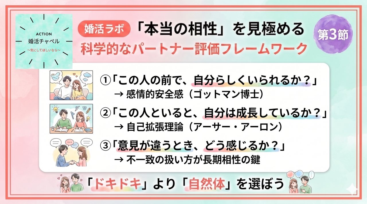 本当の相性を見極めるフレームワーク インフォグラフィック