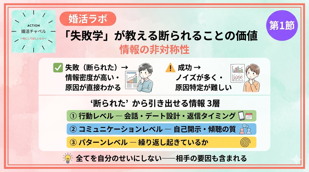 断られることの学習価値 インフォグラフィック