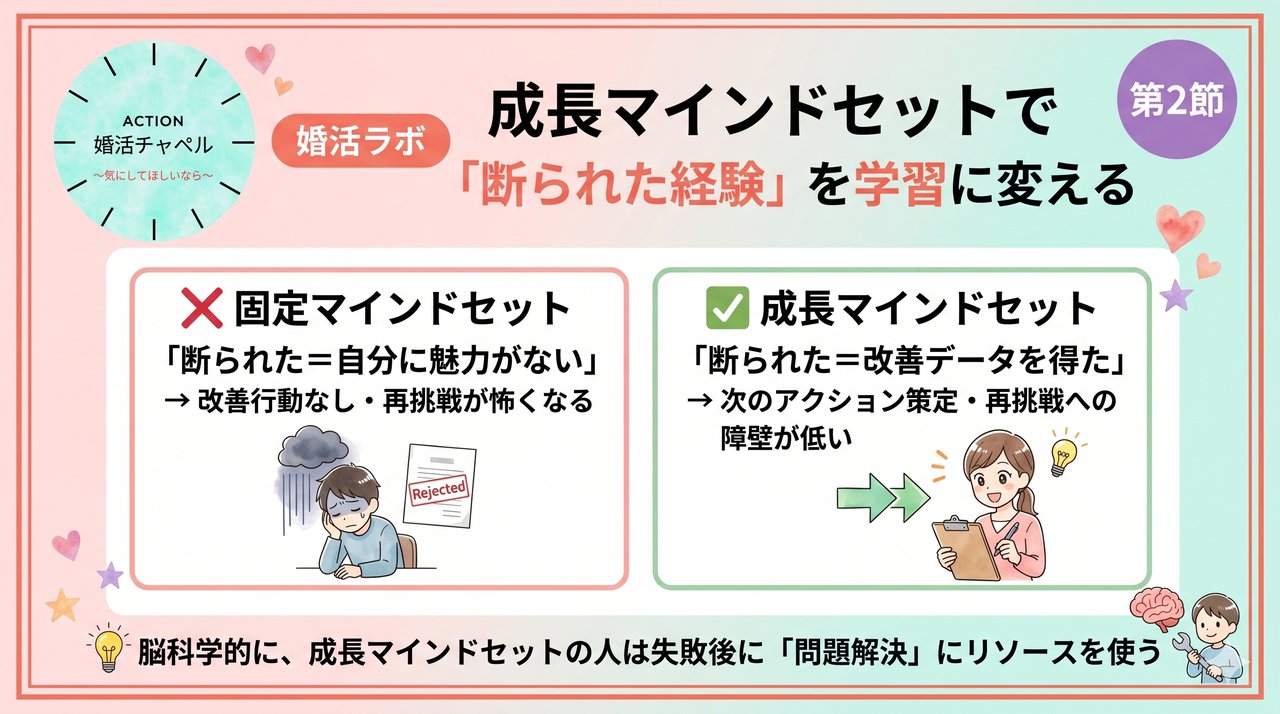 成長マインドセットで失敗を学習に変える インフォグラフィック
