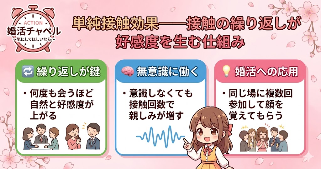 単純接触効果インフォグラフィック