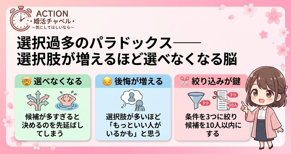 選択過多のパラドックスインフォグラフィック