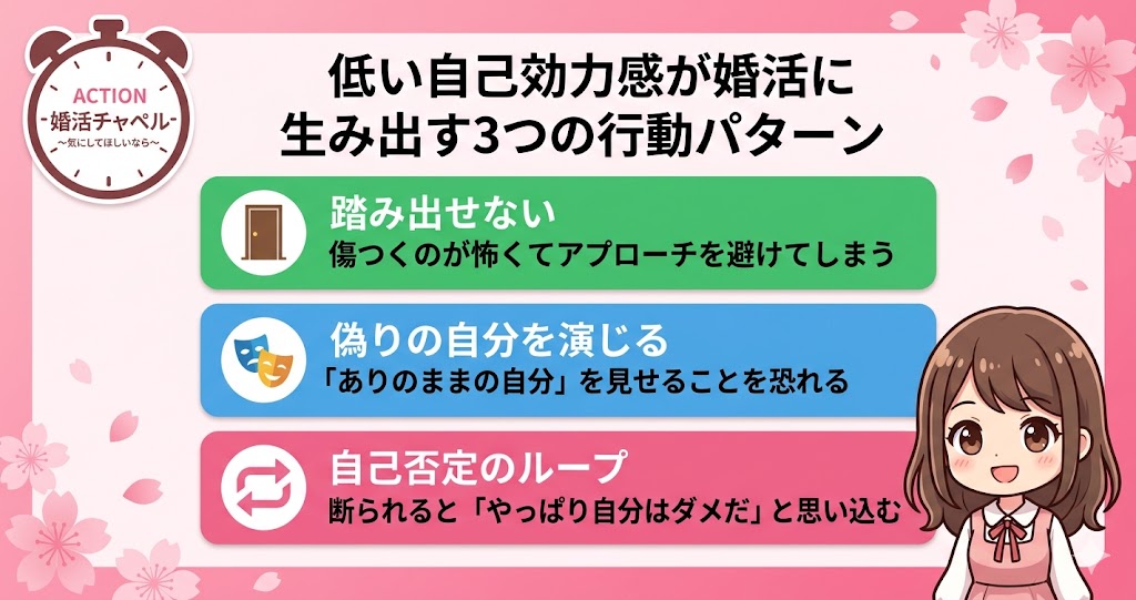 自己効力感が婚活に与える影響インフォグラフィック