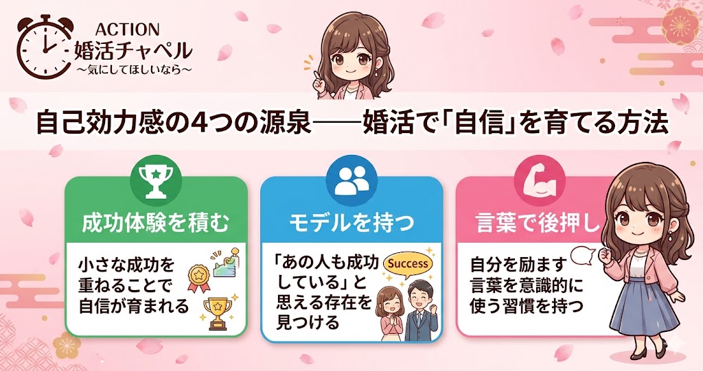 自己効力感の4つの源泉インフォグラフィック