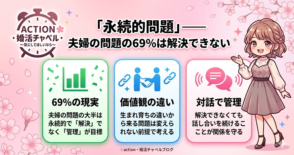 永続的問題インフォグラフィック