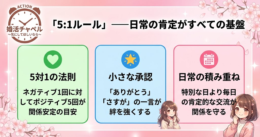 5対1ルールインフォグラフィック