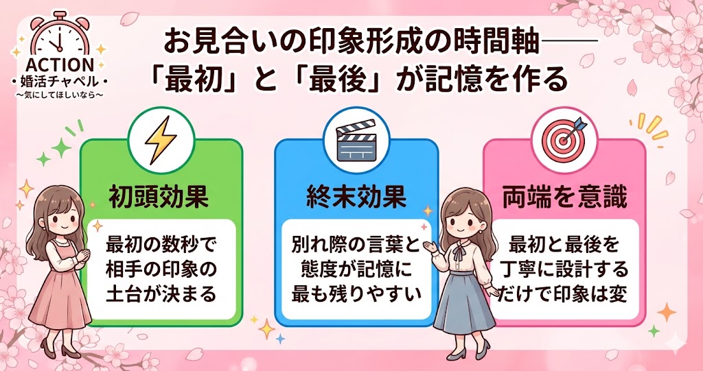 お見合い印象形成インフォグラフィック