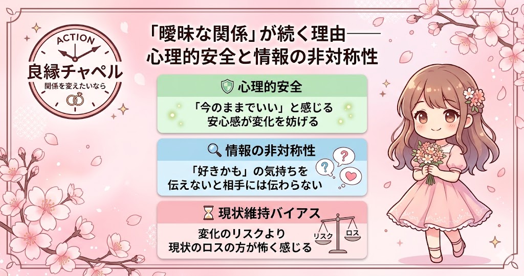曖昧な関係が続く理由インフォグラフィック