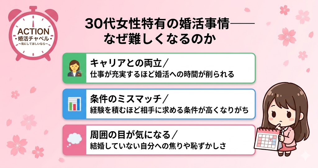 30代女性特有の婚活事情インフォグラフィック