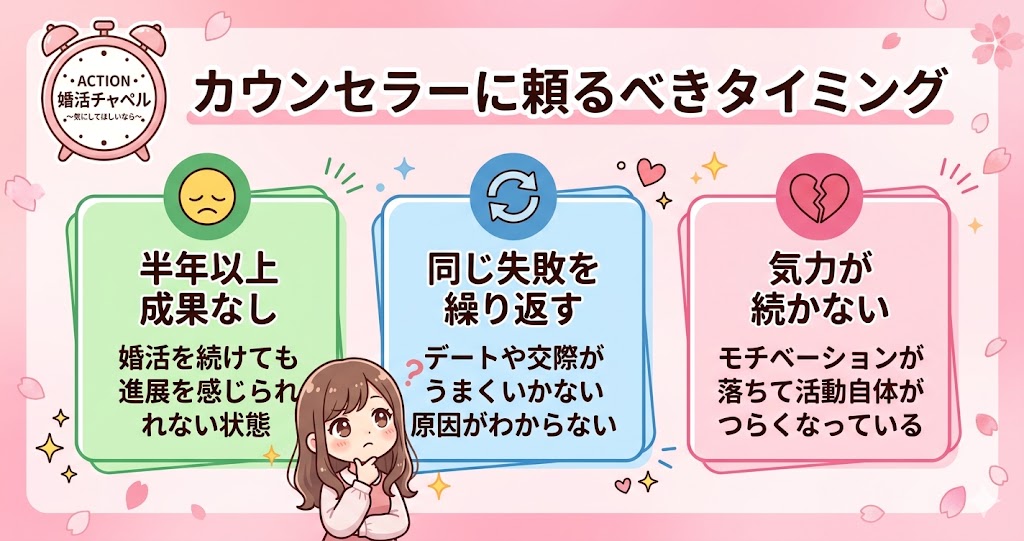 カウンセラーに頼るべきタイミングインフォグラフィック