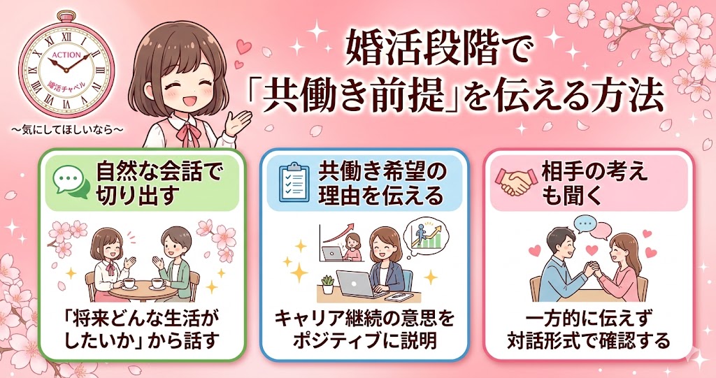 婚活段階で「共働き前提」を伝える方法