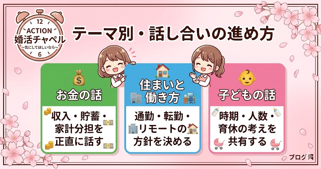テーマ別・話し合いの進め方インフォグラフィック
