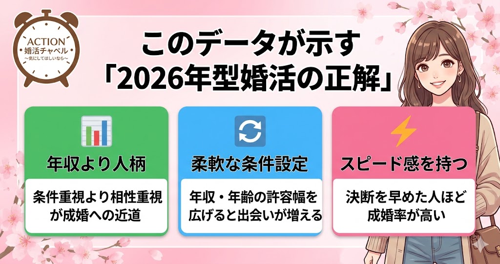 このデータが示す「2026年型婚活の正解」