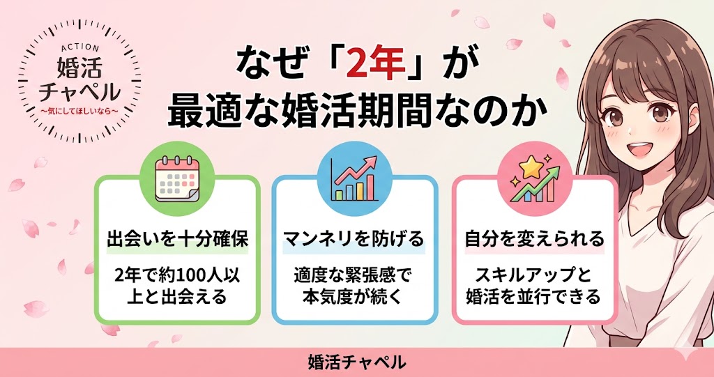 なぜ2年が最適な婚活期間なのか