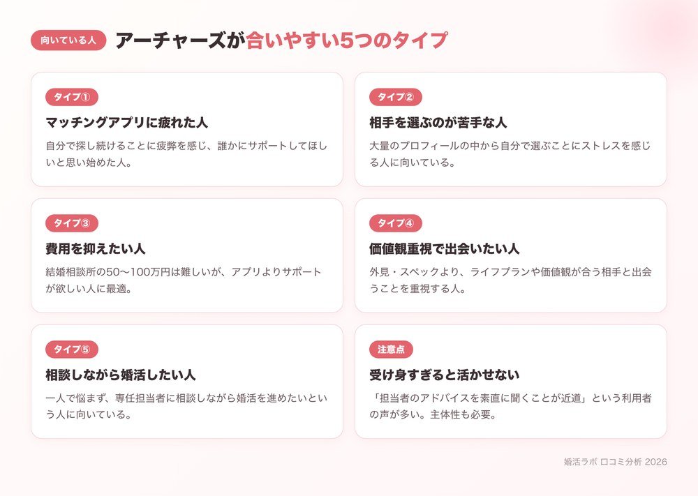 アーチャーズが合いやすい5つのタイプ