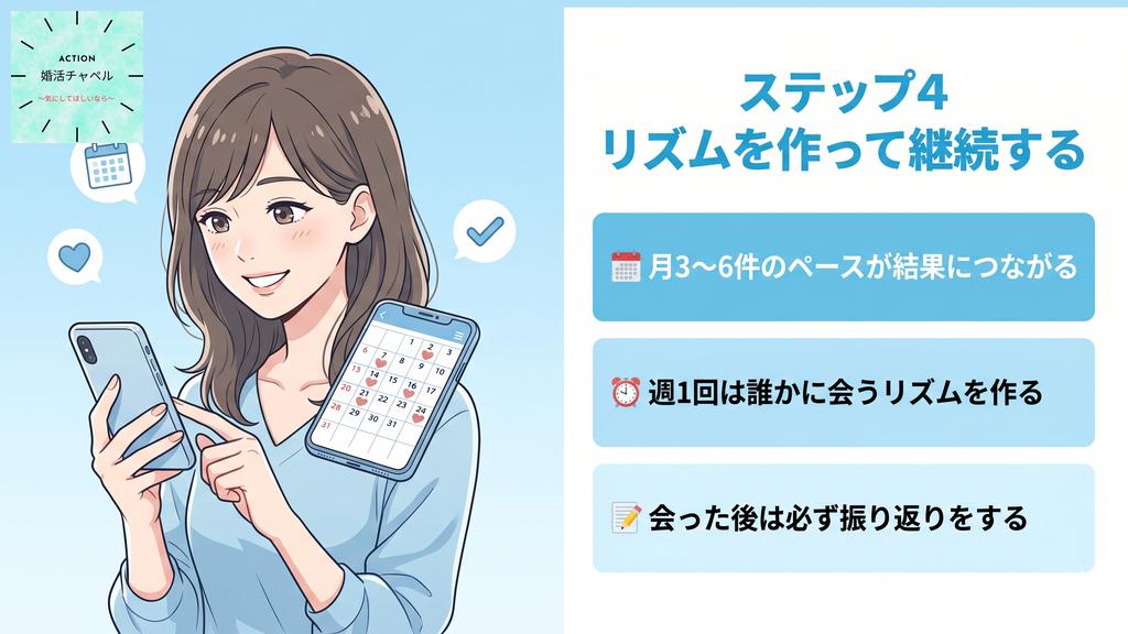 ステップ4リズムを作って継続するインフォグラフィック