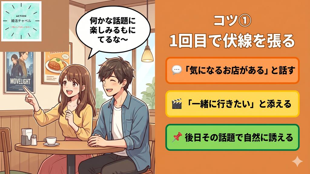 コツ②お礼の連絡と誘いは分けて送る