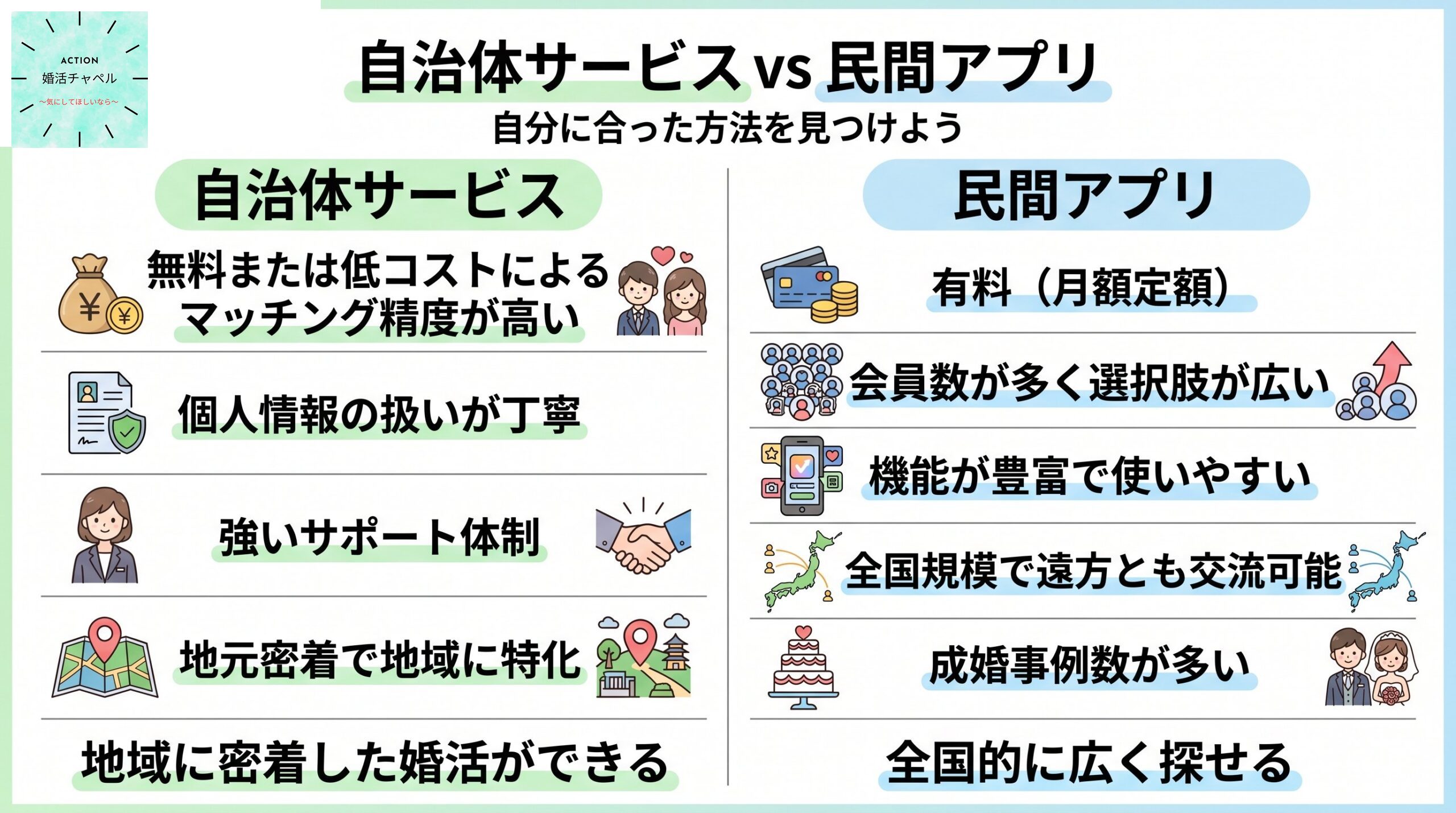 自治体サービスvs民間アプリ比較インフォグラフィック