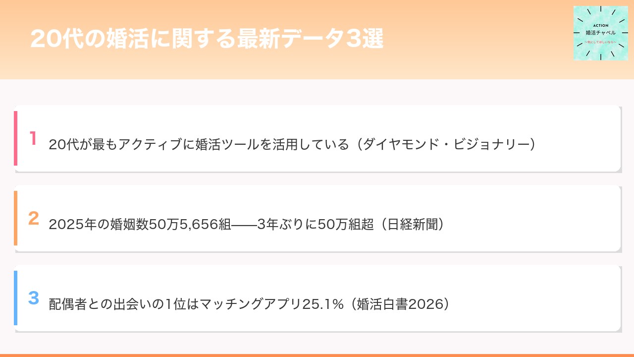 20代婚活がうまくいかない4つの理由インフォグラフィック