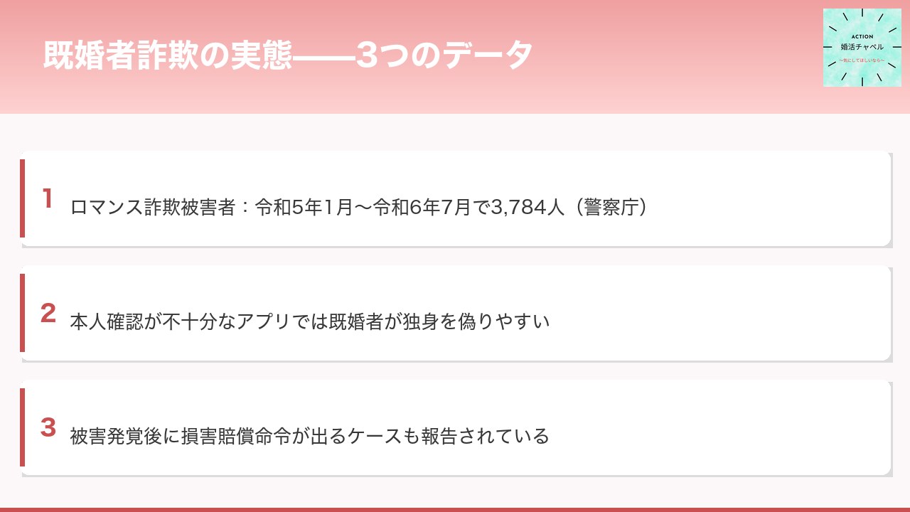 既婚者詐欺の5つの行動パターンインフォグラフィック