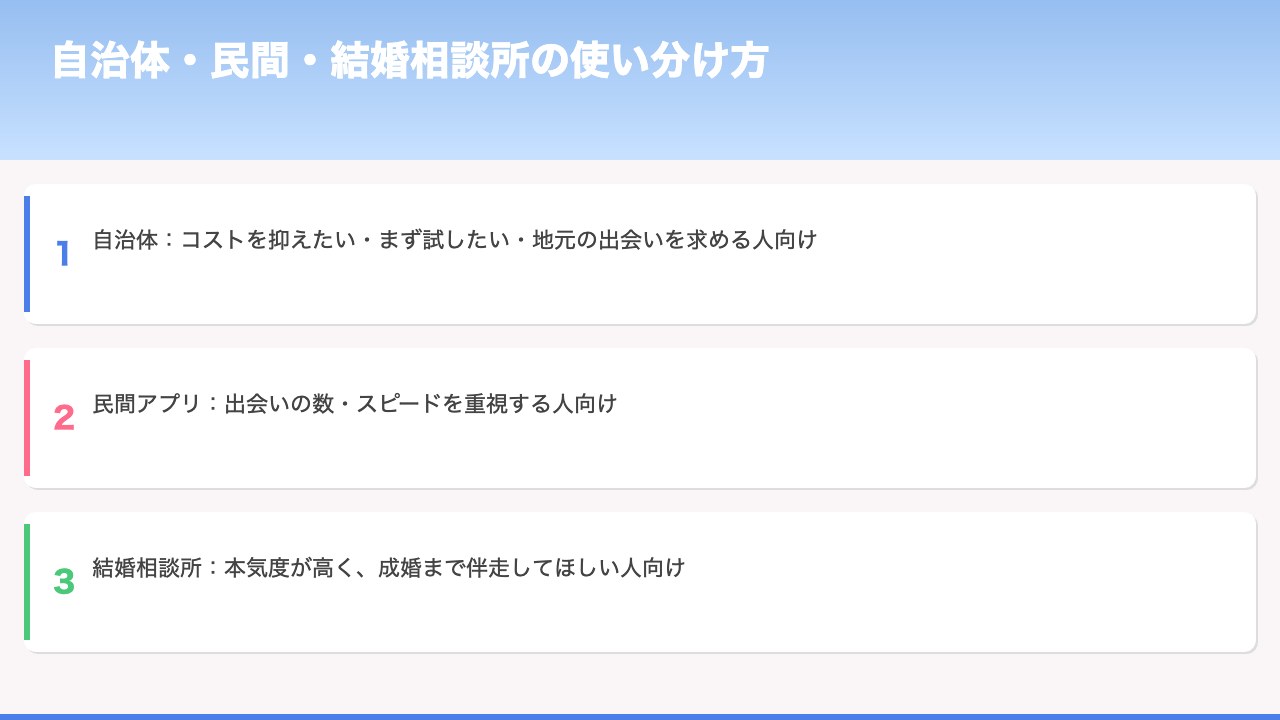使い分け